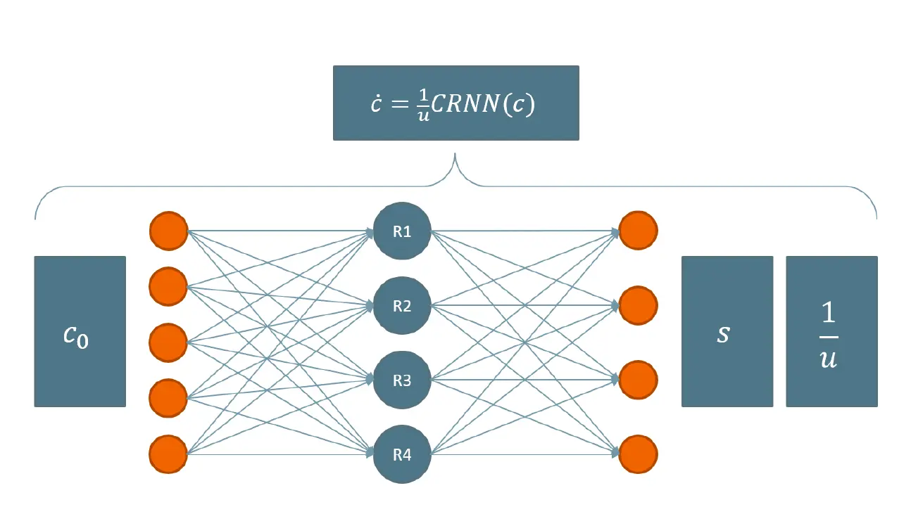 CRNN Architecture